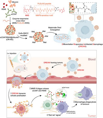 GMU-iCAN Lab | Weisheng Guo Lab
